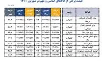 مرغ، شکر و برنج چقدر گران شدند؟