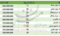 برای خرید آپارتمان در پونک چقدر باید هزینه کرد؟
