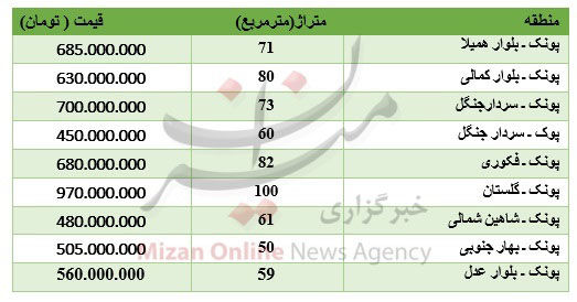 برای خرید آپارتمان در پونک چقدر باید هزینه کرد؟