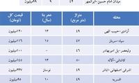 بهانه جدید برای تغییر قیمت املاک کلنگی