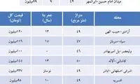 بهانه جدید برای تغییر قیمت املاک کلنگی