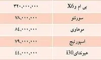قيمت خودرو هاي وارداتي در بازار / جدول