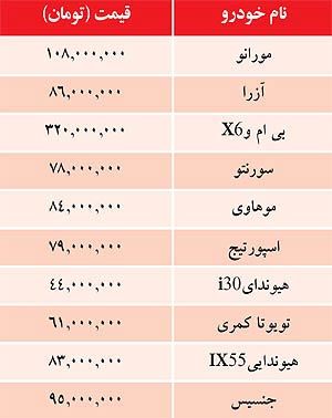 قيمت خودرو هاي وارداتي در بازار / جدول