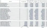 فهرست داروهای بیماران خاص با قیمت جدید