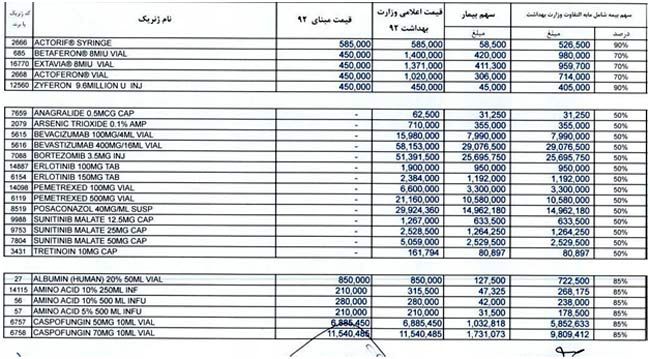 فهرست داروهای بیماران خاص با قیمت جدید