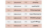 آخرین قیمت خودرو‌های لاکچری در بازار