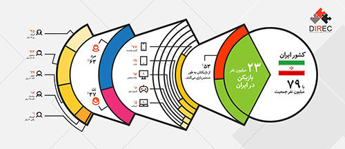 اینفوگرافیک: چند نفر ایرانی گیم بازی میکنند؟