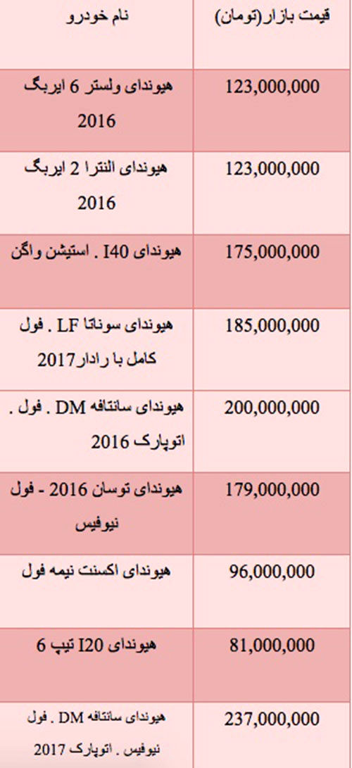 قیمت خودروهای «هیوندای» در بازار