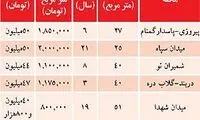 معرفی ارزان‌ ترین‌ های بازار مسکن تهران