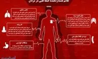 اینفوگرافی؛ علائم هشداردهنده حمله قلبی در مردان