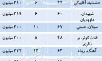 فهرست آپارتمان‌های ۳۰۰ تا ۴۰۰ میلیون تومانی
