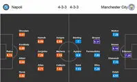 پیش بازی ناپولی - منچسترسیتی