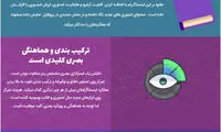 اینفوگرافی: ۵ راه ارتقای کسب و کار با استفاده از اینستاگرام