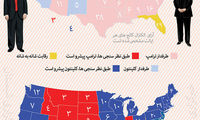 اینفوگرافیک: انتخابات آمریکا را پیش بینی کنید!