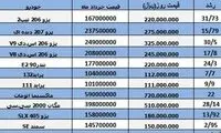 تفاوت قیمت خودروهای داخلی از خرداد تاکنون