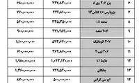دنا پلاس ۱۰۰ میلیون تومان شد