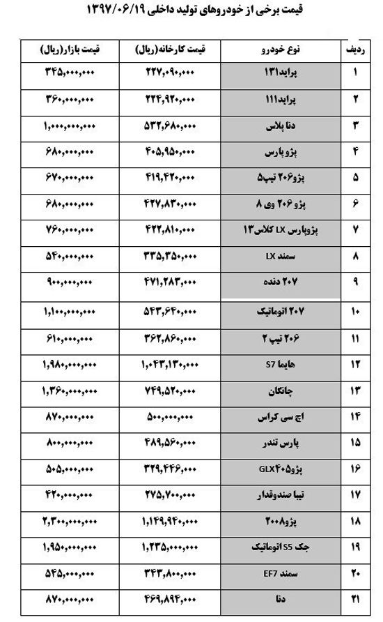 دنا پلاس ۱۰۰ میلیون تومان شد