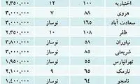 هشدار "شب‌عيد" به خريداران مسكن+جدول