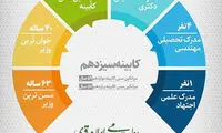 کابینه پیشنهادی دولت سیزدهم در یک نگاه