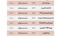 آخرین قیمت خودروهای لاکچری در بازار