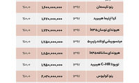 آخرین قیمت خودروهای لاکچری در بازار