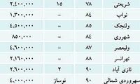 خریداران مسکن: فروشنده‌ ها توهم زدند