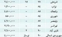 خریداران مسکن: فروشنده‌ ها توهم زدند