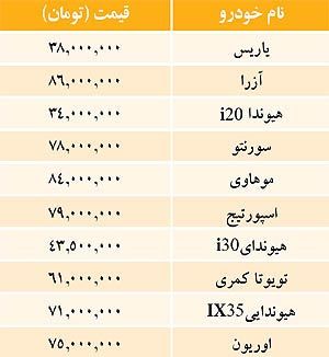 قيمت خودروهاي وارداتي در بازار + جدول