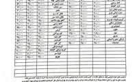 قیمت پیاز در مغازه بین ۷ تا ۹ هزار تومان است