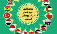 میزان تعطیلات عید فطر در کشور‌های اسلامی