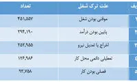 ترک شغل یک میلیون نفر در پنج سال گذشته