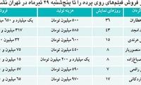 فروش 15 میلیون تومانی فیلم یک میلیاردی!