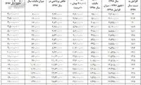 حقوق اعضای هیات علمی در سال ۹۸