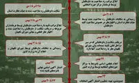اینفوگرافی؛ زمان‌بندیِ یازدهمین انتخابات مجلس