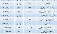 قیمت آپارتمان در برخی نقاط تهران