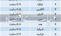 مردم دنیا چقدر اوقات فراغت دارند، ایرانی‌ها چقدر؟