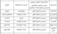 درآمد هنگفت صدا و سیما از برنامه‌های کنکور