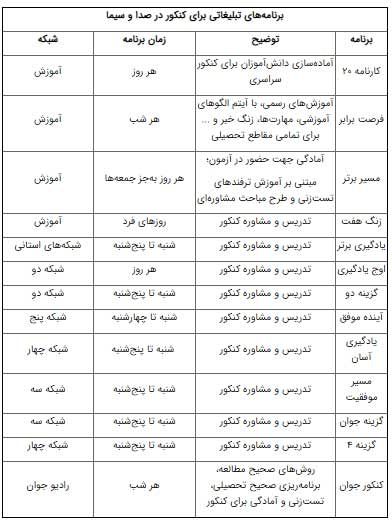 درآمد هنگفت صدا و سیما از برنامه‌های کنکور