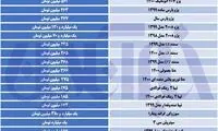 آخرین وضعیت قیمت‌ها در بازار خودرو