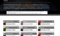 ایران چندمین قدرت نظامی برتر جهان است؟