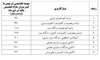 واریز سهمیه ترمیمی وانت‌بار، تاکسی‌ و آمبولانس‌