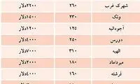 قیمت اجاره نوروزی آپارتمان در شمال تهران