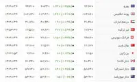 جدیدترین قیمت ارز و طلا در بازار
