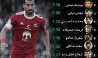 حاج‌صفی، بهترین بازیکن پساکرونای لیگ