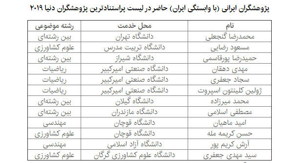 ۱۲ محقق ایرانی در بین دانشمندان پراستناد دنیا