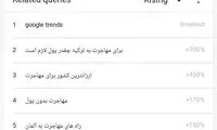 افزایش ۷۰۰درصدی جستجوی «مهاجرت» در گوگل