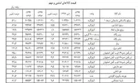 سیب درختی رکورددار گرانی شد
