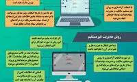 آشنایی با روش‌های مدیریت سهام عدالت