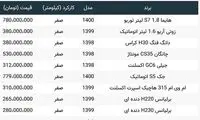 قیمت خودروهای چینی در بازار