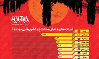 اینفوگرافی: اسلحه‌های داعش ساخت کجاست؟